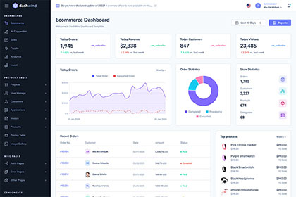 Ecommerce Dashboard