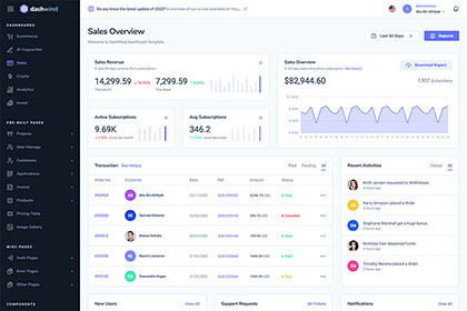 Sales Dashboard